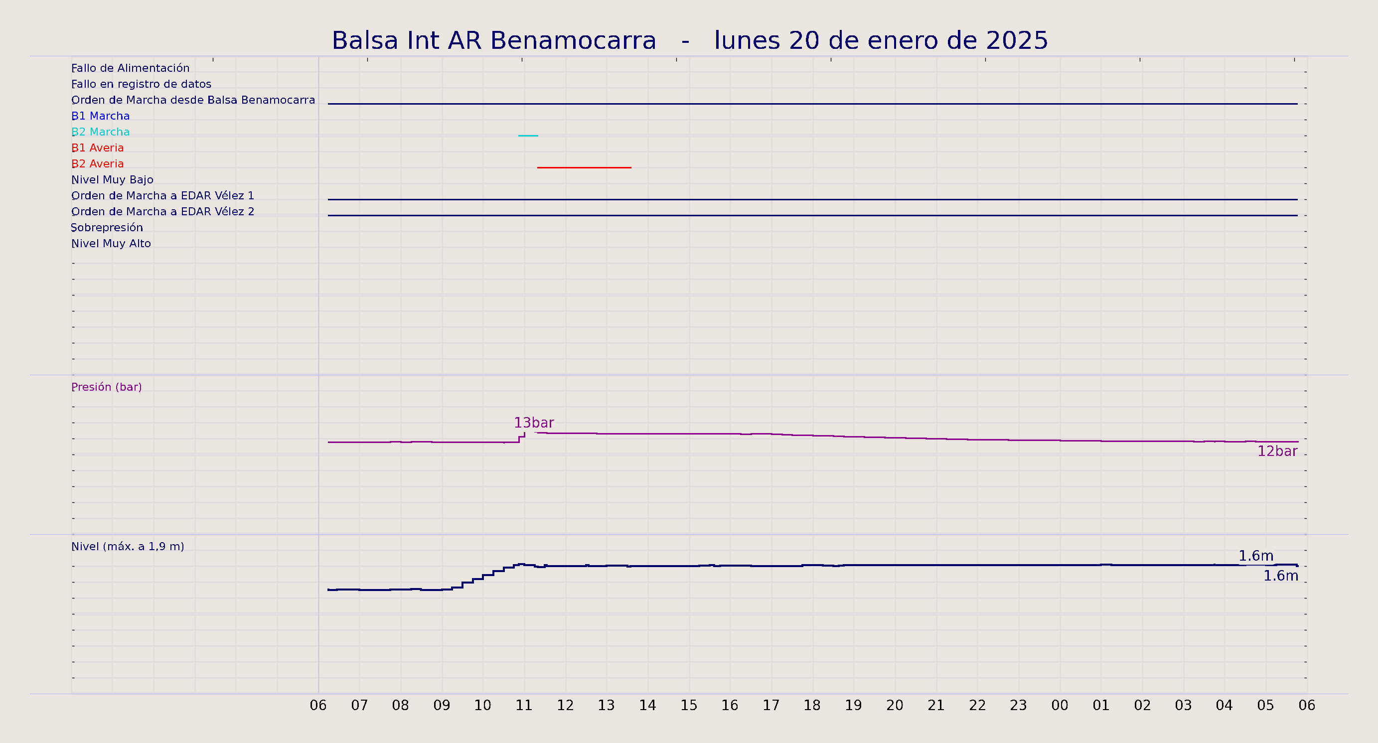../../imagenes/vid/2025/Balsa Int AR Benamocarra/2025-01-20 Balsa Int AR Benamocarra.png